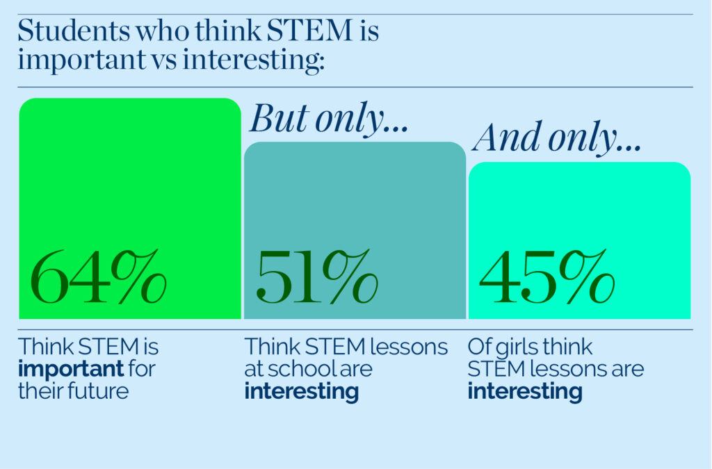 stem research